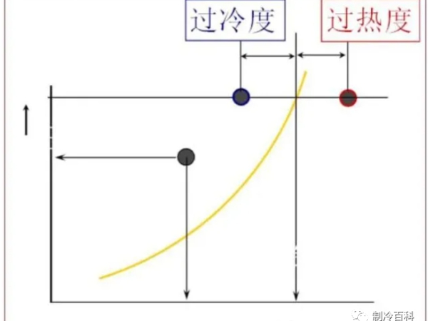 維保調(diào)試制冷設(shè)備，這些制冷知識(shí)你要懂~~