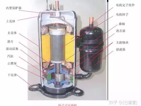 制冷系統(tǒng)幾大配件：壓縮機(jī)，四通閥，膨脹閥，單向閥圖解